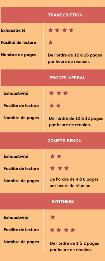 Nos expertises - 43 - Transcriptus
